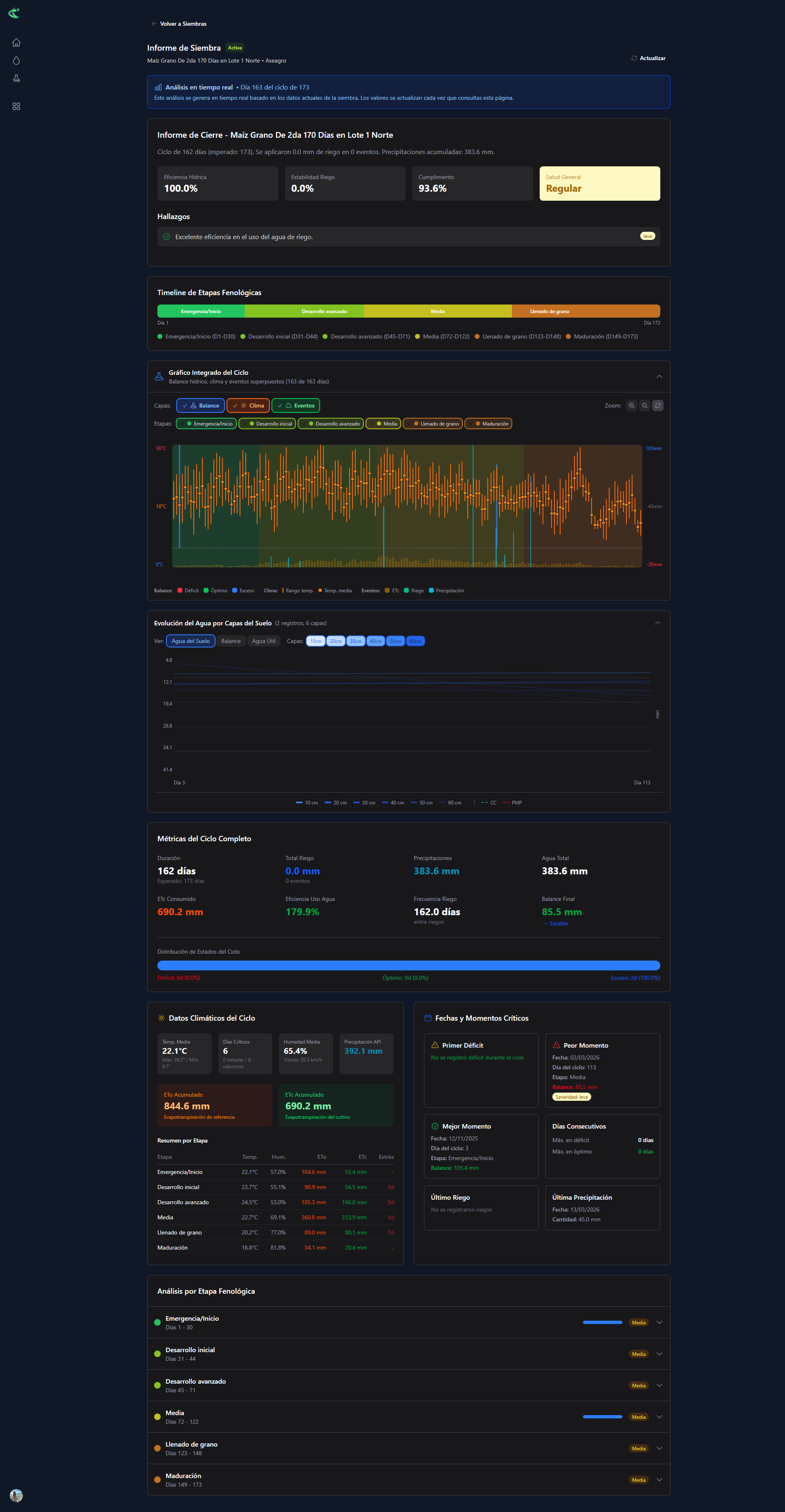 Vista general del informe de siembra en CropsConnect